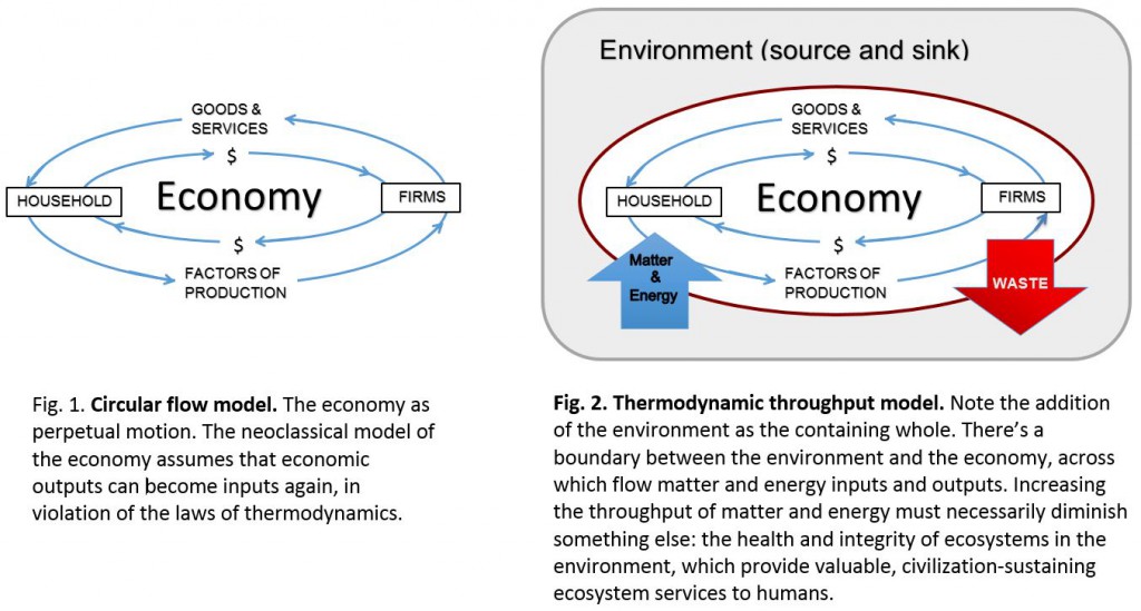 The Future History Of Political Economy Part 2 Center - 