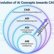 Conscious_Artificial_Superintelligence_(CASI)_Progression