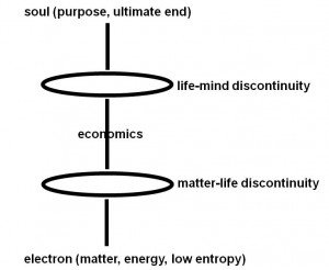 Soddy's Dualist Economics