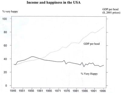 GDP and economic growth