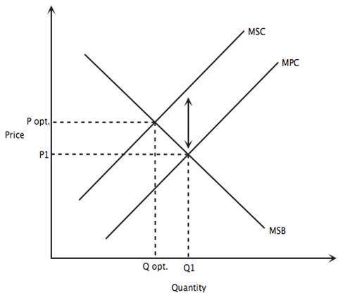 negative production externality example