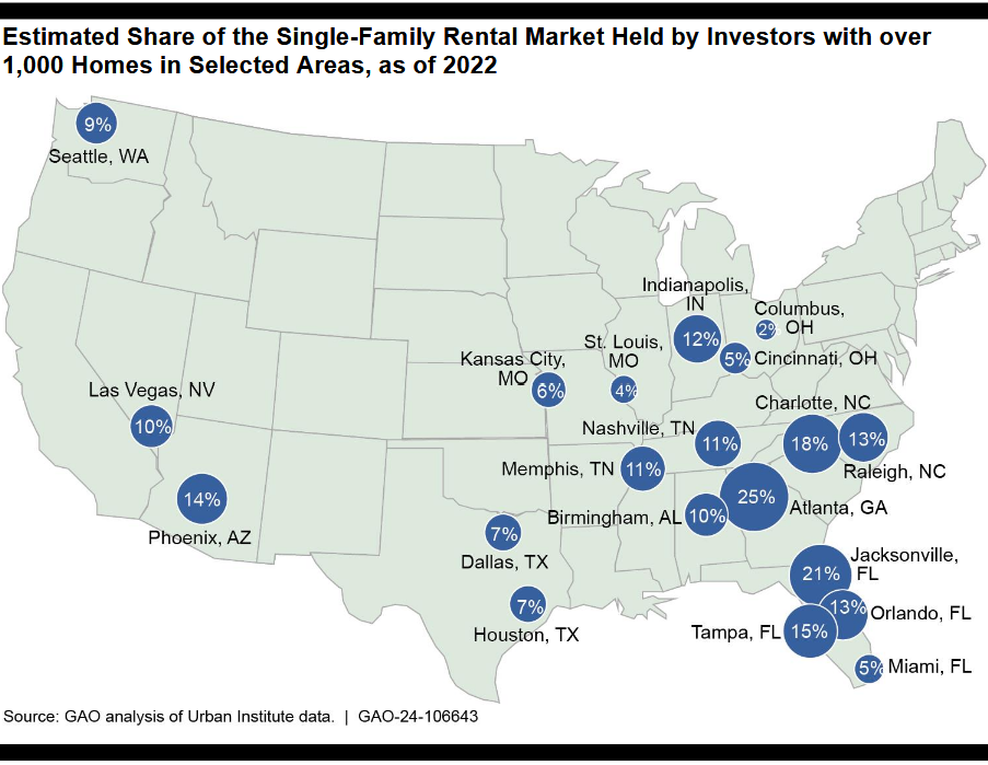Map of the U.S. showing percentages of single family rentals owned by investors with more than 1,000 homes in selected states, ranging from 2% to 25%.
