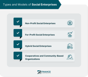 A graphic showing four types of social enterprise