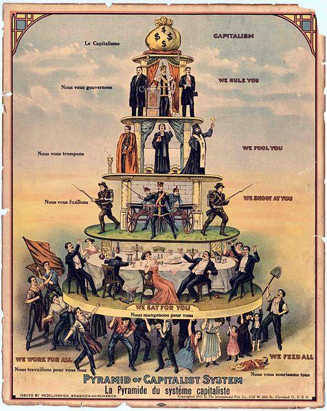 capitalism pyramid