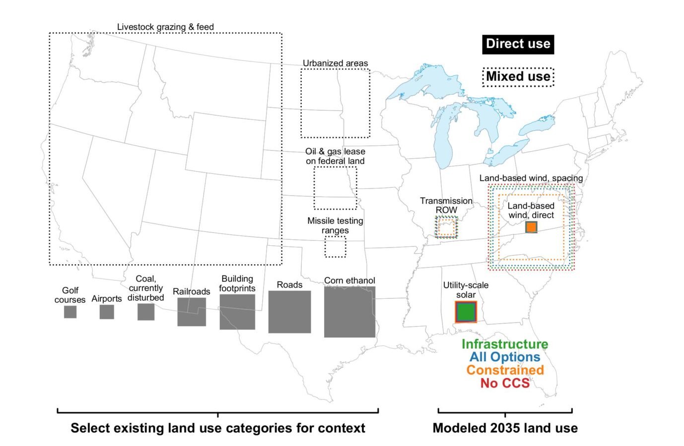 squares representing amount of land used for various economic activities, with a map of the U.S. in the background for scale