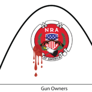Kuznets curve with gun violence on y-axis and gun owners on x-axis; NRA symbol with blood dripping under the curve.