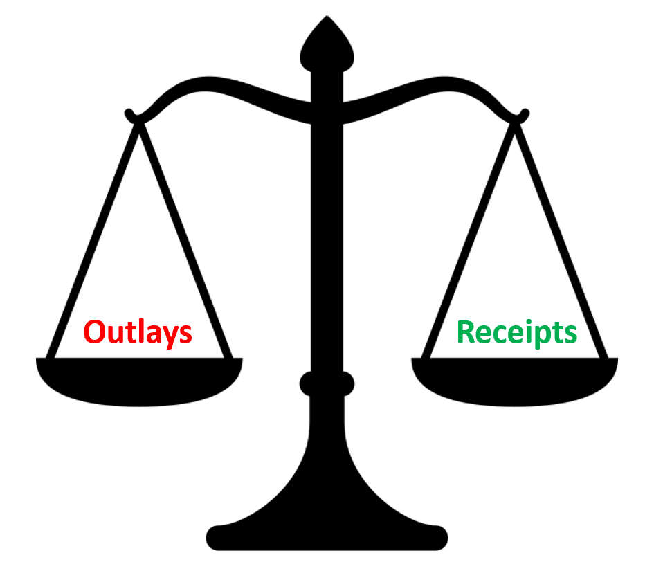 An old-fashioned scale with "Outlays" written above one dish and "Receipts" above the other.